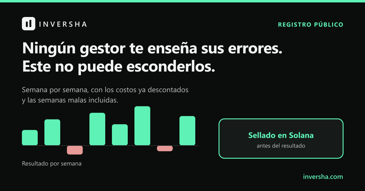 Registro público del motor de INVERSHA: resultado semana por semana, con las pérdidas incluidas y cada orden sellada en Solana antes de ejecutarse